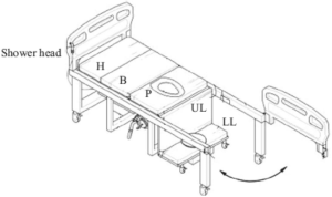 نحوه استفاده از تخت بیمارستانی لگن دار