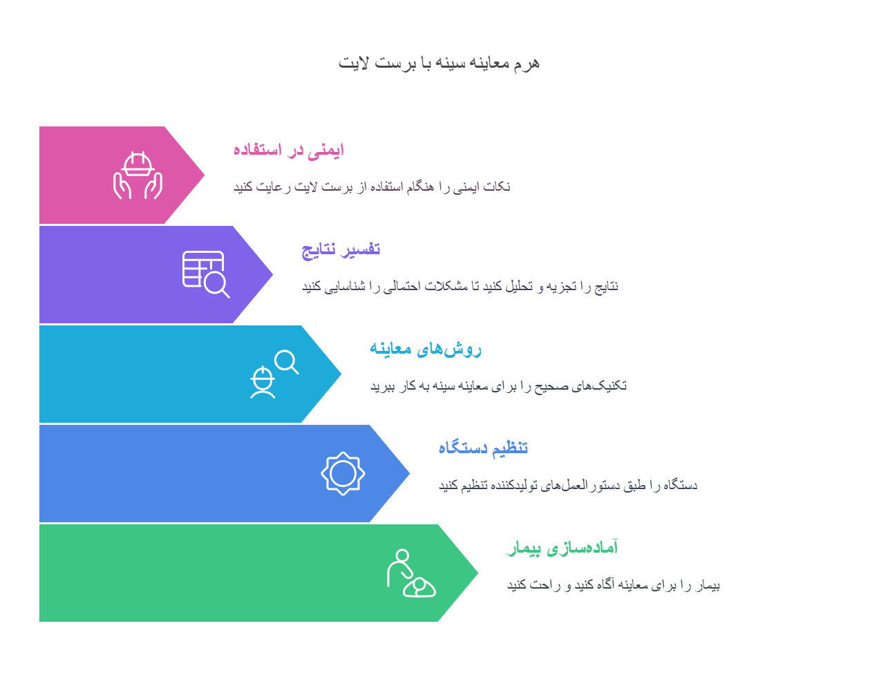 نحوه استفاده از برست لایت