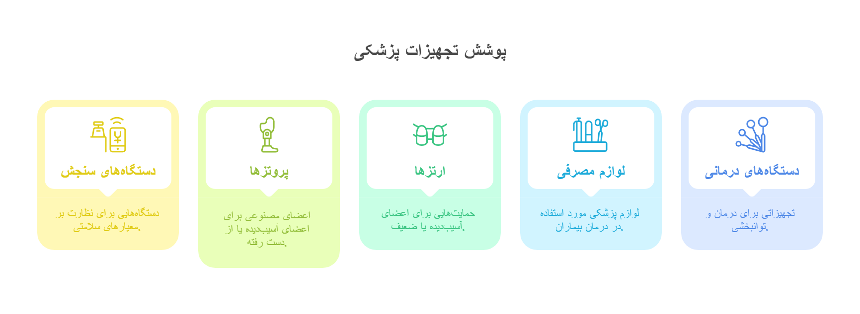 لیست تجهیزات پزشکی مورد تعهد بیمه تامین اجتماعی