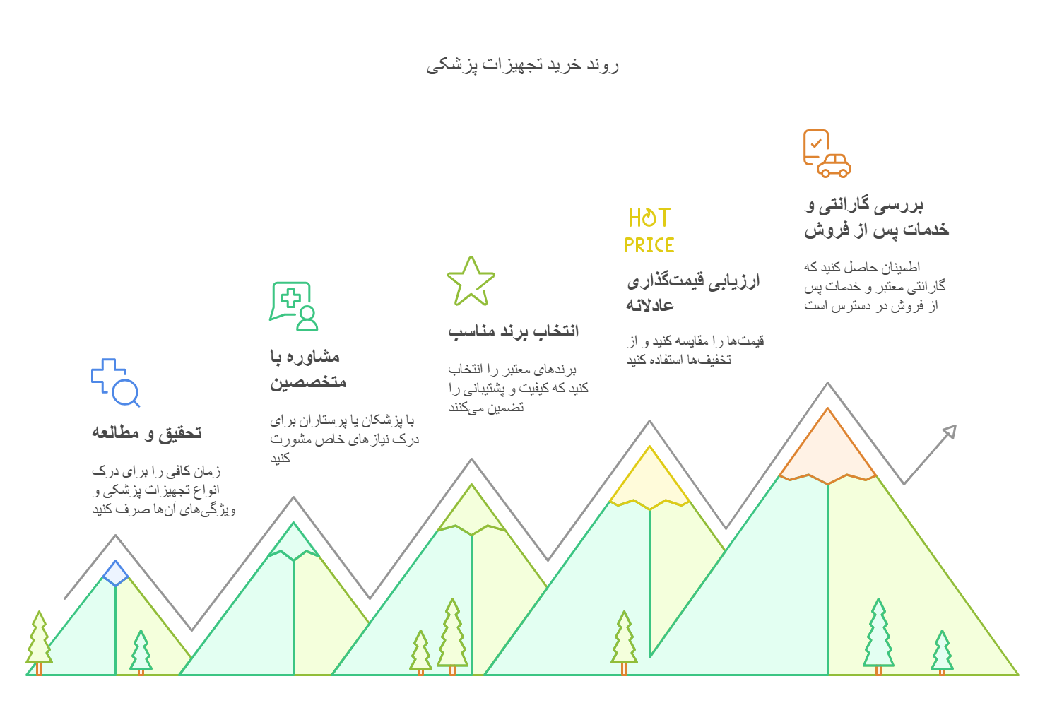بهترین شرکت های تجهیزات پزشکی ایران