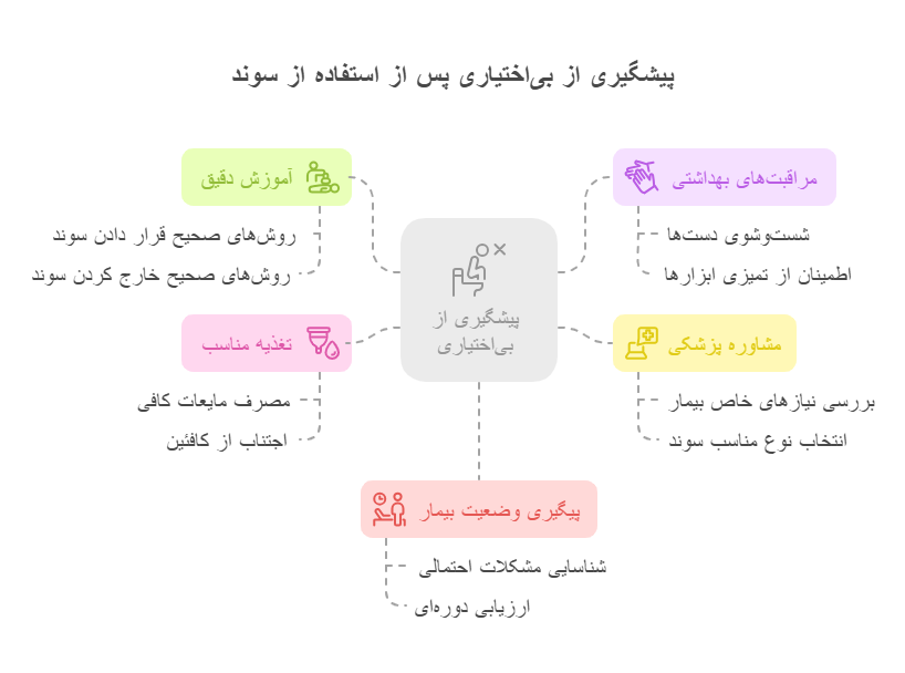 بی اختیاری ادرار بعد از کشیدن سوند